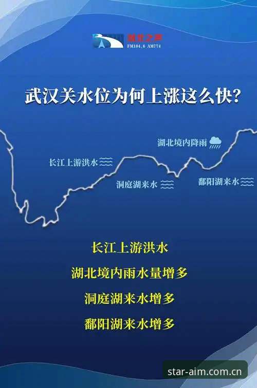 亚星官方电竞水位图表官方下载 亚星体育平台水位图表下载使用详解