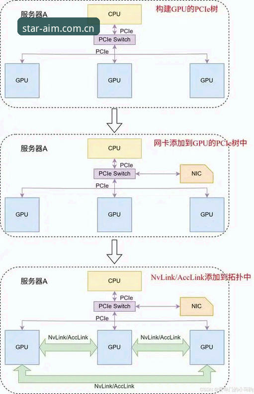 亚星官方网页版登录流程对比 亚星官方网页版登录流程对比深度分析——手机端与PC端的效率博弈